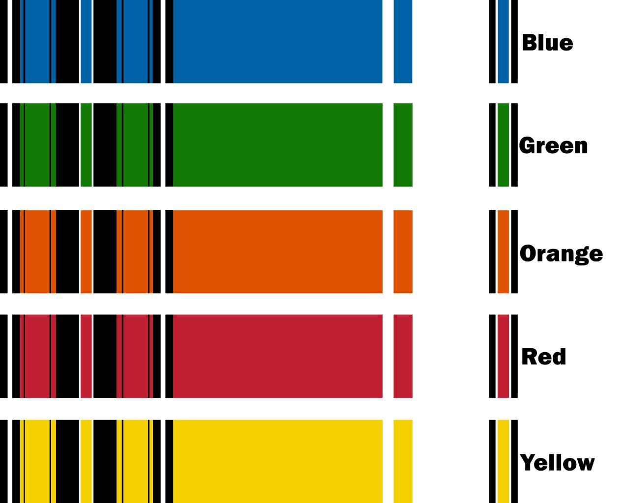 White Water Archery Traditional 2 Crest Arrow Wrap 15 pk Choose Length Width