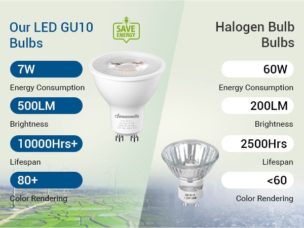 6-Pack GU10 LED Light Bulb, Dimmable 5000K Daylight GU10 Bulb Replacement