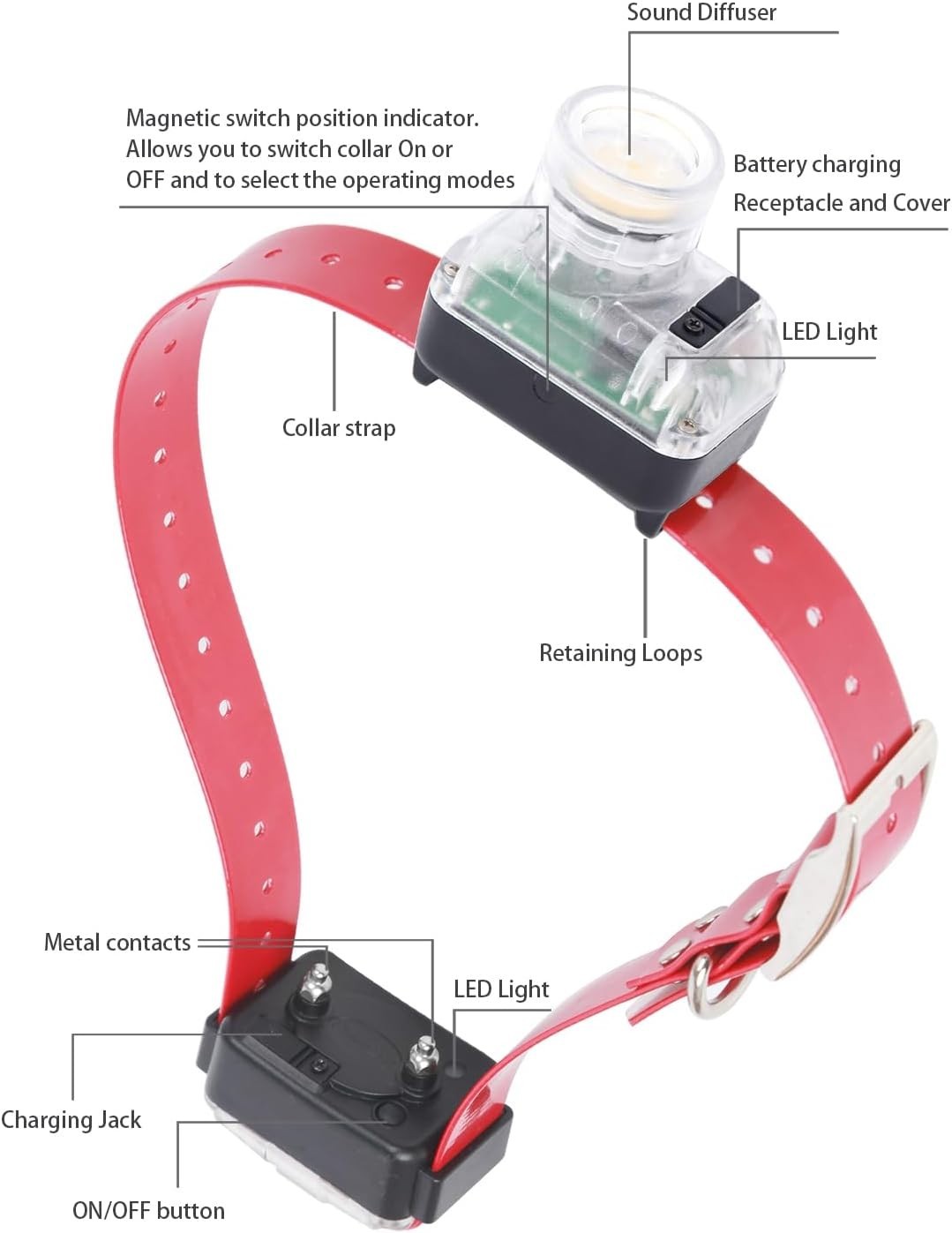 Dual Dog E-Collar Training & Beeper System Waterproof 1 Mile Range Rechargeable