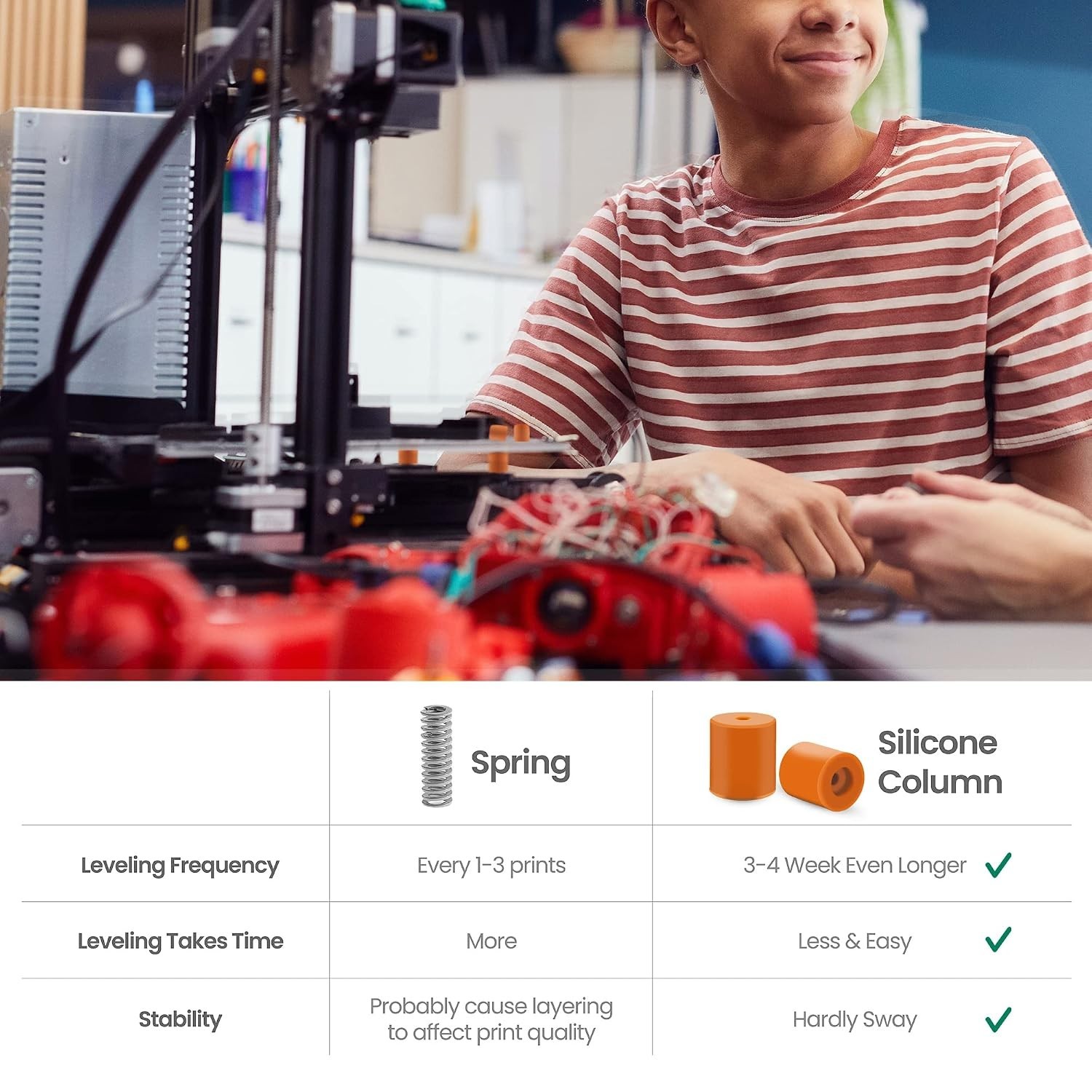 3D Printer Bed Leveling Silicone Mounts, 8PCS