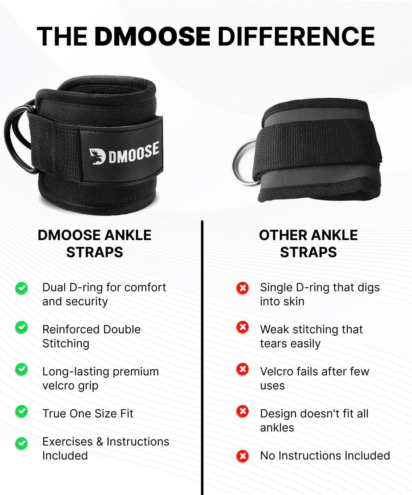DMoose Ankle Strap for Cable Machine Attachments - Gym Ankle Cuff for Kickbac...