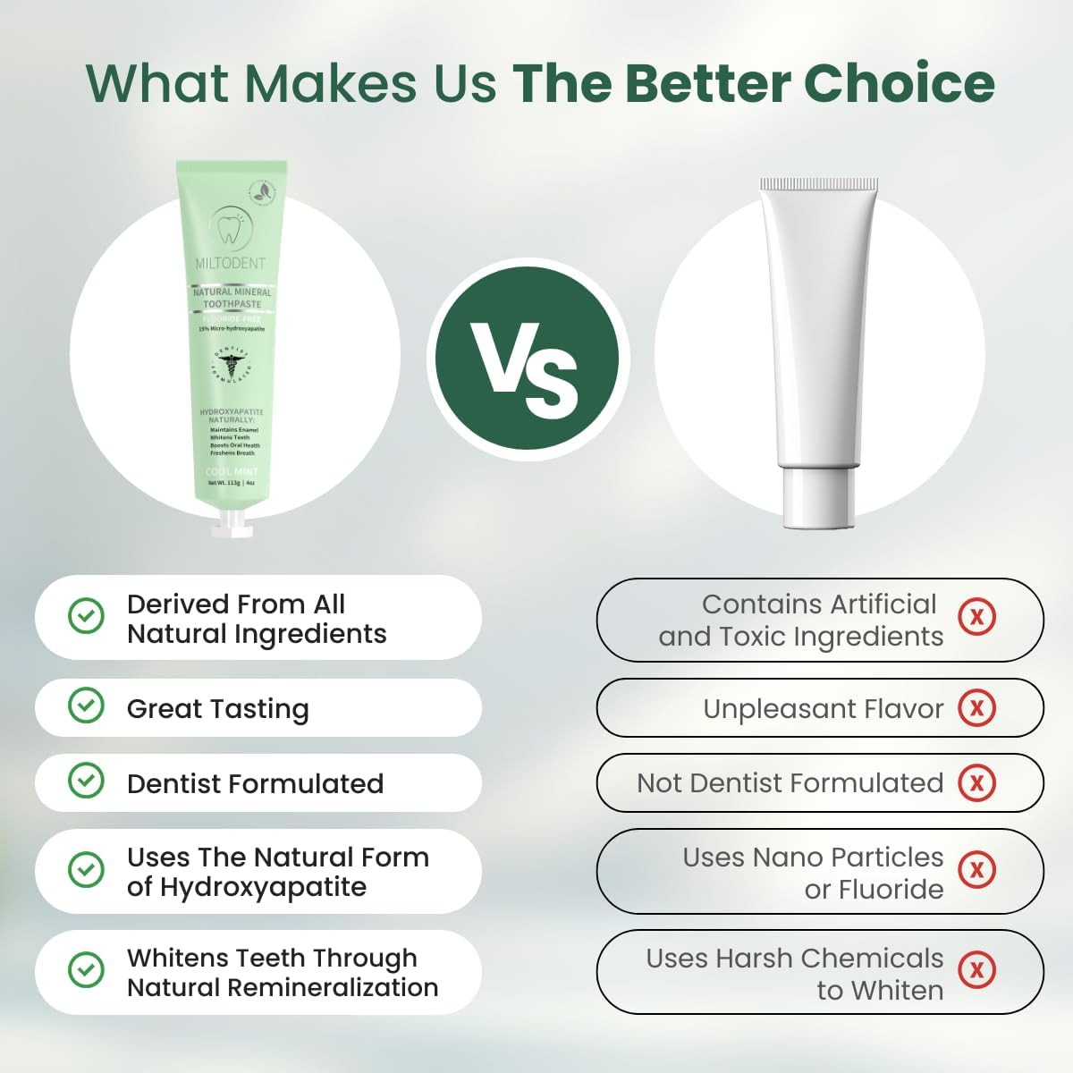 Hydroxyapatite Toothpaste – MILTODENT 15% Micro-Hydroxyapatite Premium Toothpast