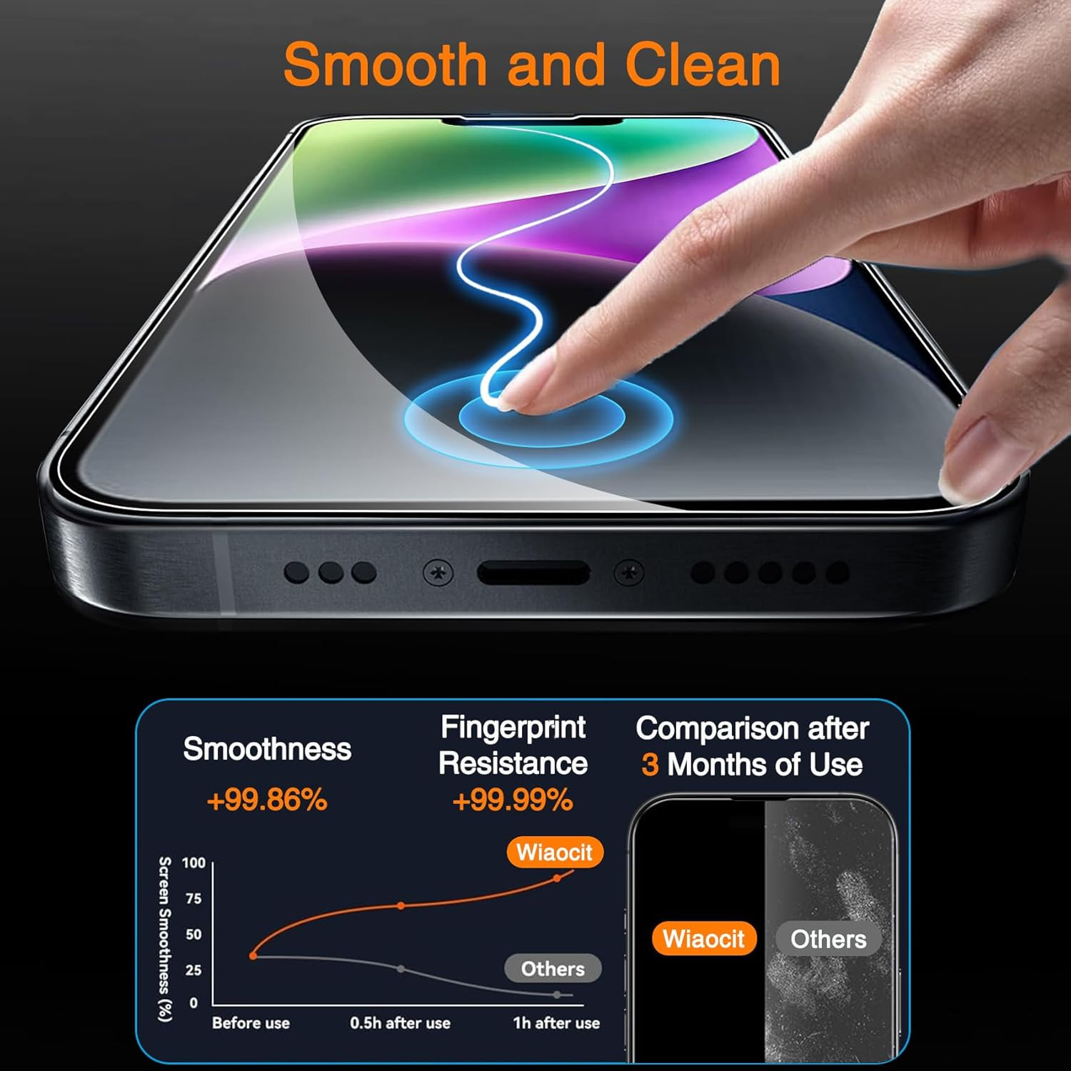 3 Pack Tempered Glass Screen Protector for Iphone 14 with 3 Pack Camera Lens Pro