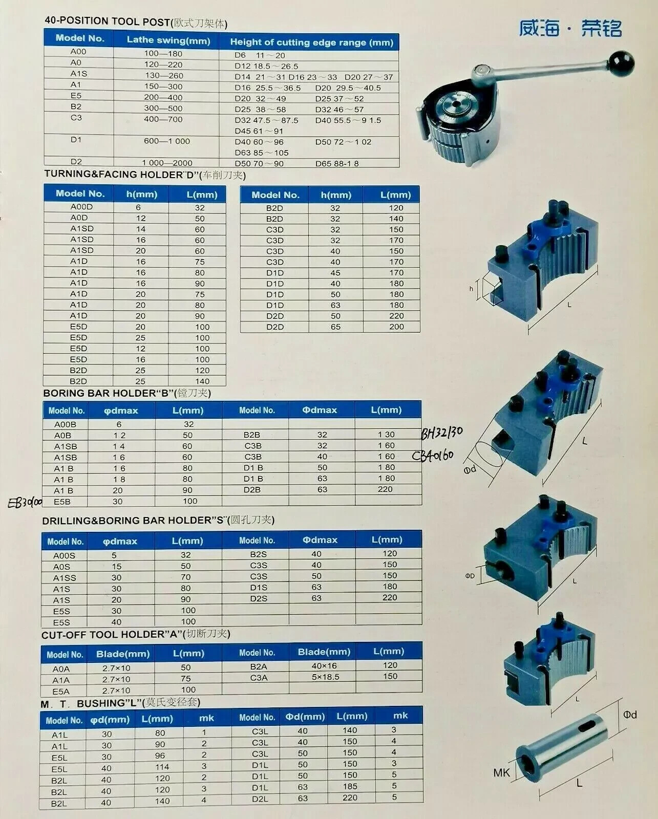 ED20100 Turning Tool Holder E5 German type 40 position Quick Change Tool Post
