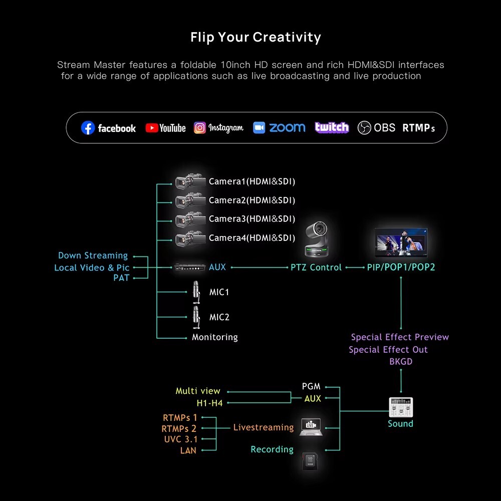 Cinetreak Stream Master HDMI Video Switcher 4-Channel Panel Switch Controller