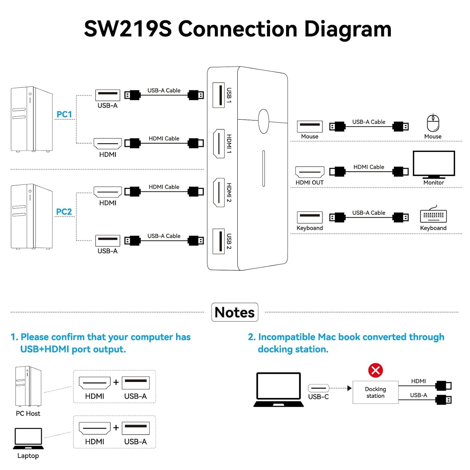 USB KVM Switch 4K@60Hz - Effortlessly Control 2 PCs with Compact Desktop Remote