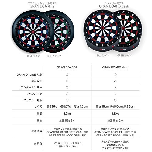 GRANBOARD Dash Green - Electronic Dartboard