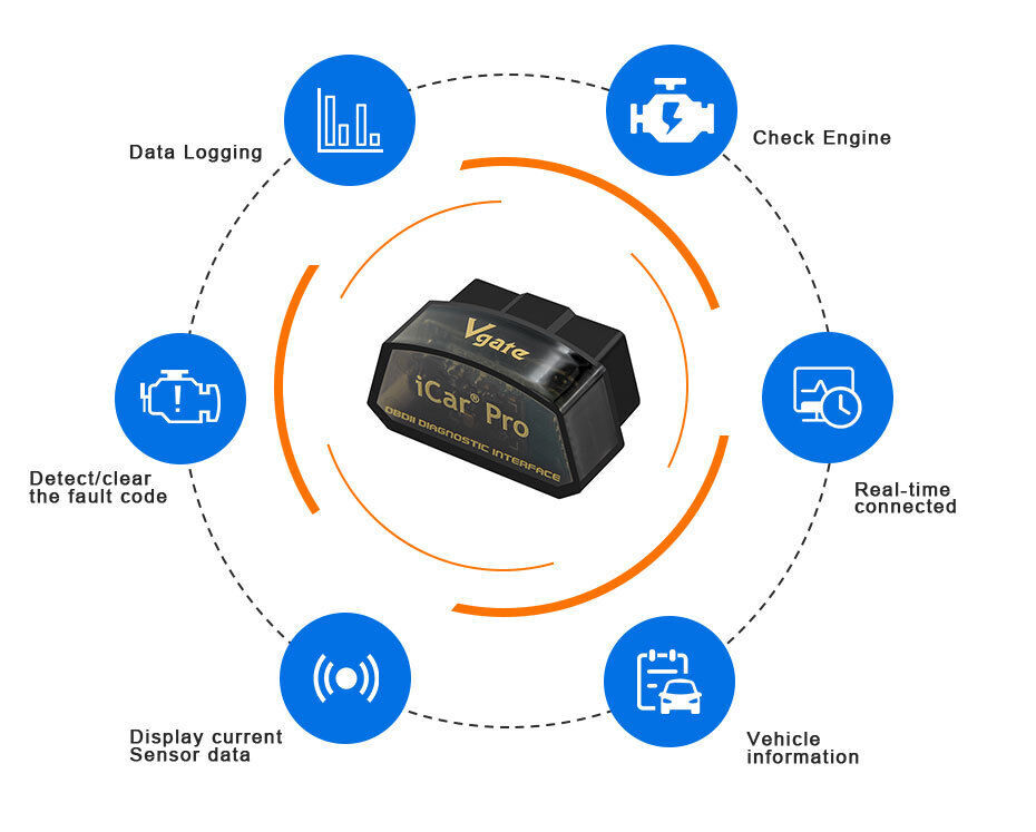 Vgate iCar Pro Bluetooth /WIFI Adapter OBD2 Diagnostic Scanner Tool Code Reader