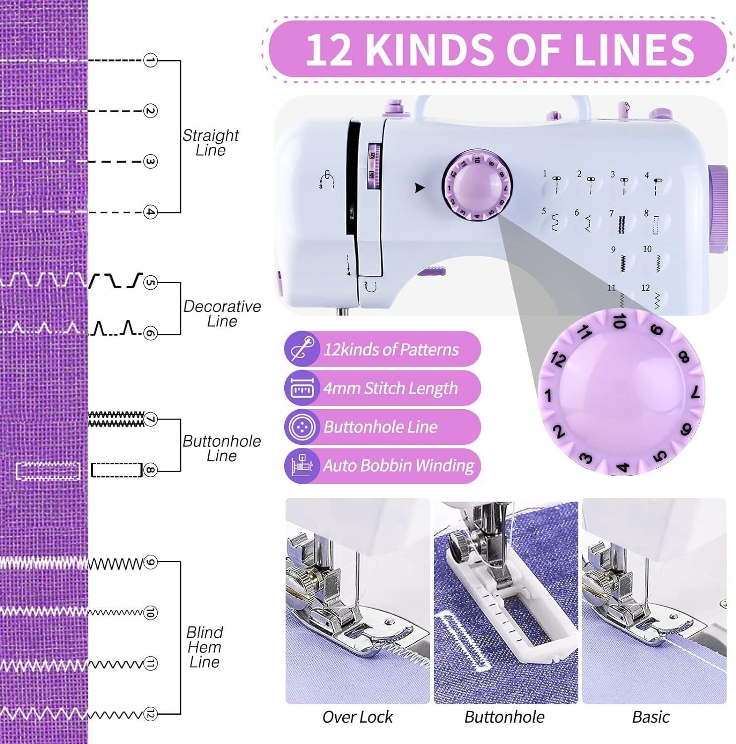 Mini Sewing Machine, Portable Sewing Machine for Beginners with 12 Built-In S...