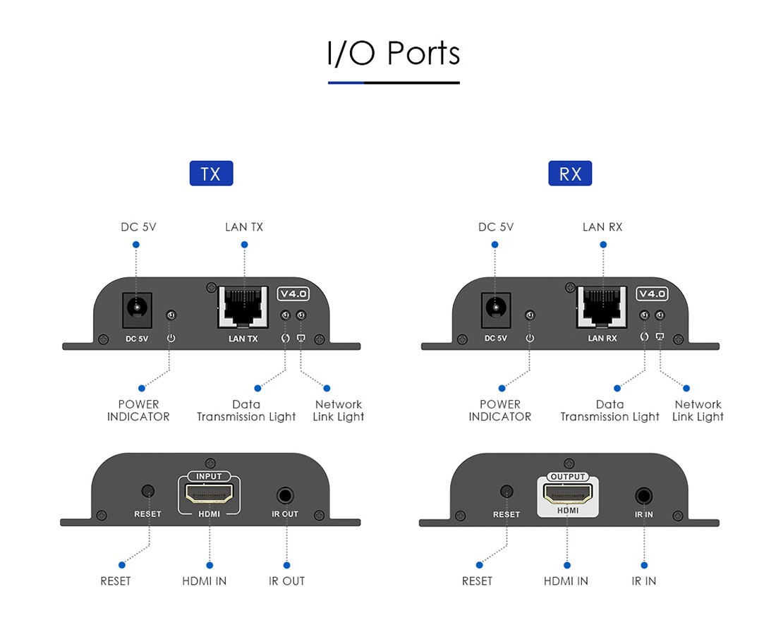 HDMI Extender Transmitter Receiver Over IP Kit via CAT6 Network Ethernet 400FT