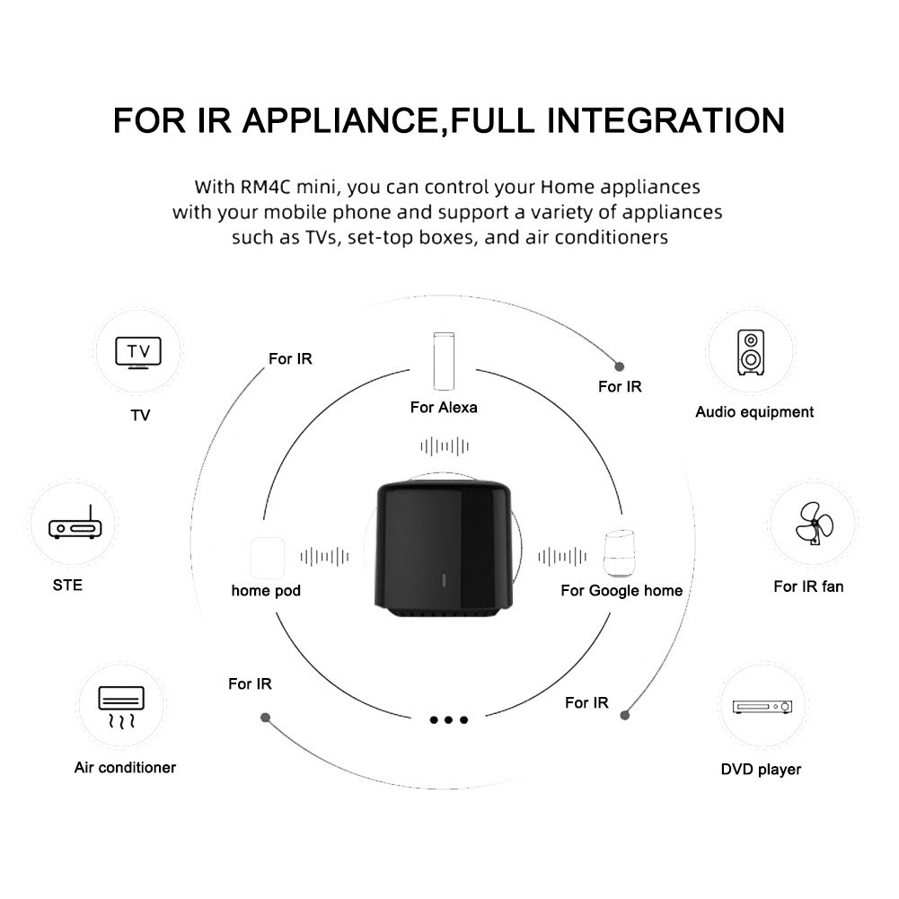 Mini Smart For Home Remote Control For Wifi For IR Blaster for Alexa Compatible
