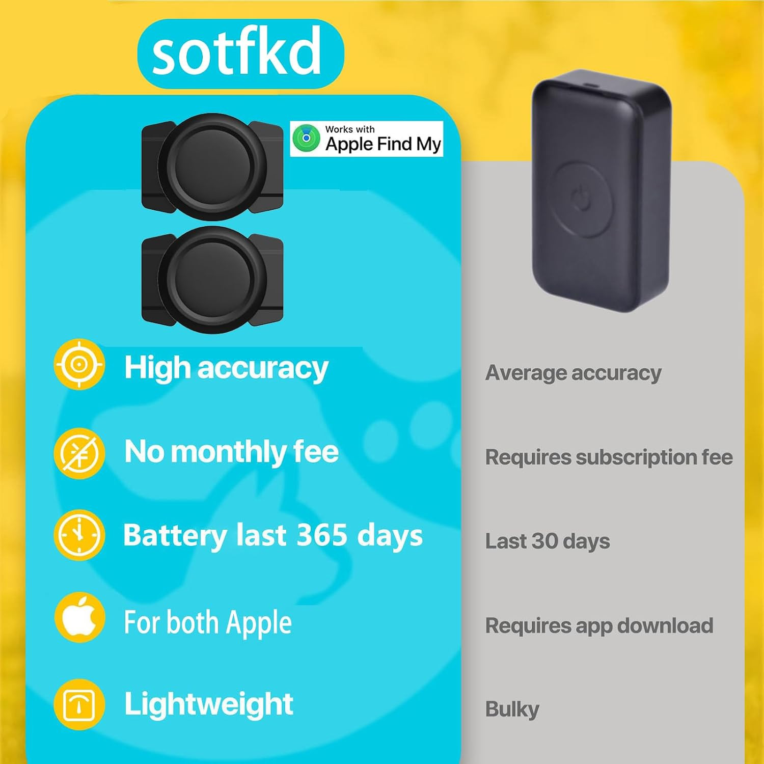 2 Pack GPS Tracker for Vehicles,Tracker Device for Vehicles W/Magnetic | Trackin