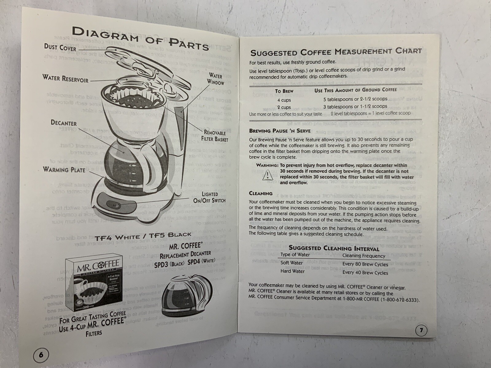 User Manual Mr Coffee Models TF4 & TF5 PreownedBookCom PreownedKitchenCom