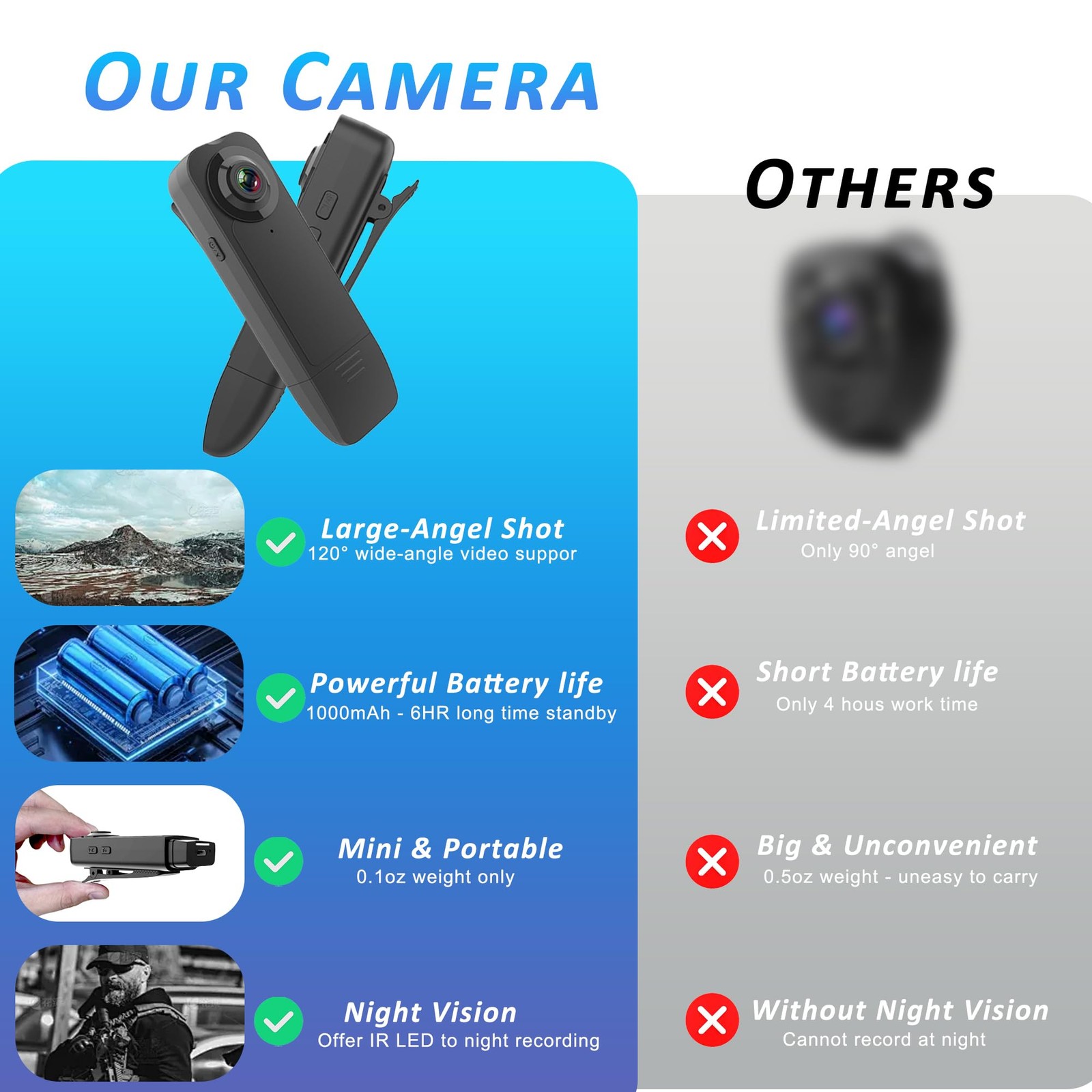 Mini Body Camera with Audio & Video Recording - Small POV Cam 1080P with 64G ...