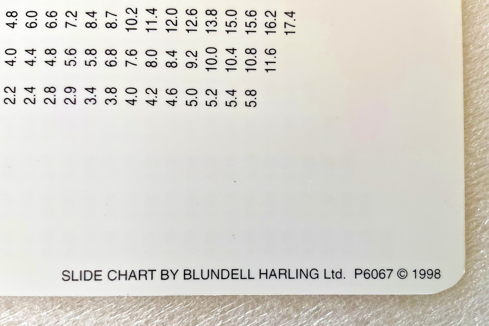 Handel Water Management System - SMD Calculator slide chart