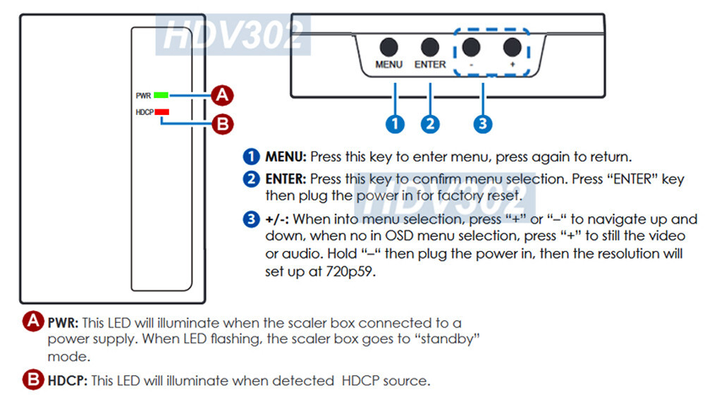 Premium HD Up Scaler With Selectable 480p to 1080p 1920x1200 Outputs