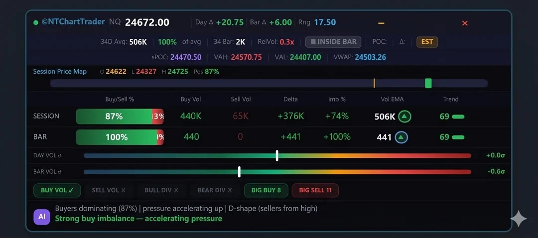 Volume AI NinjaTrader8