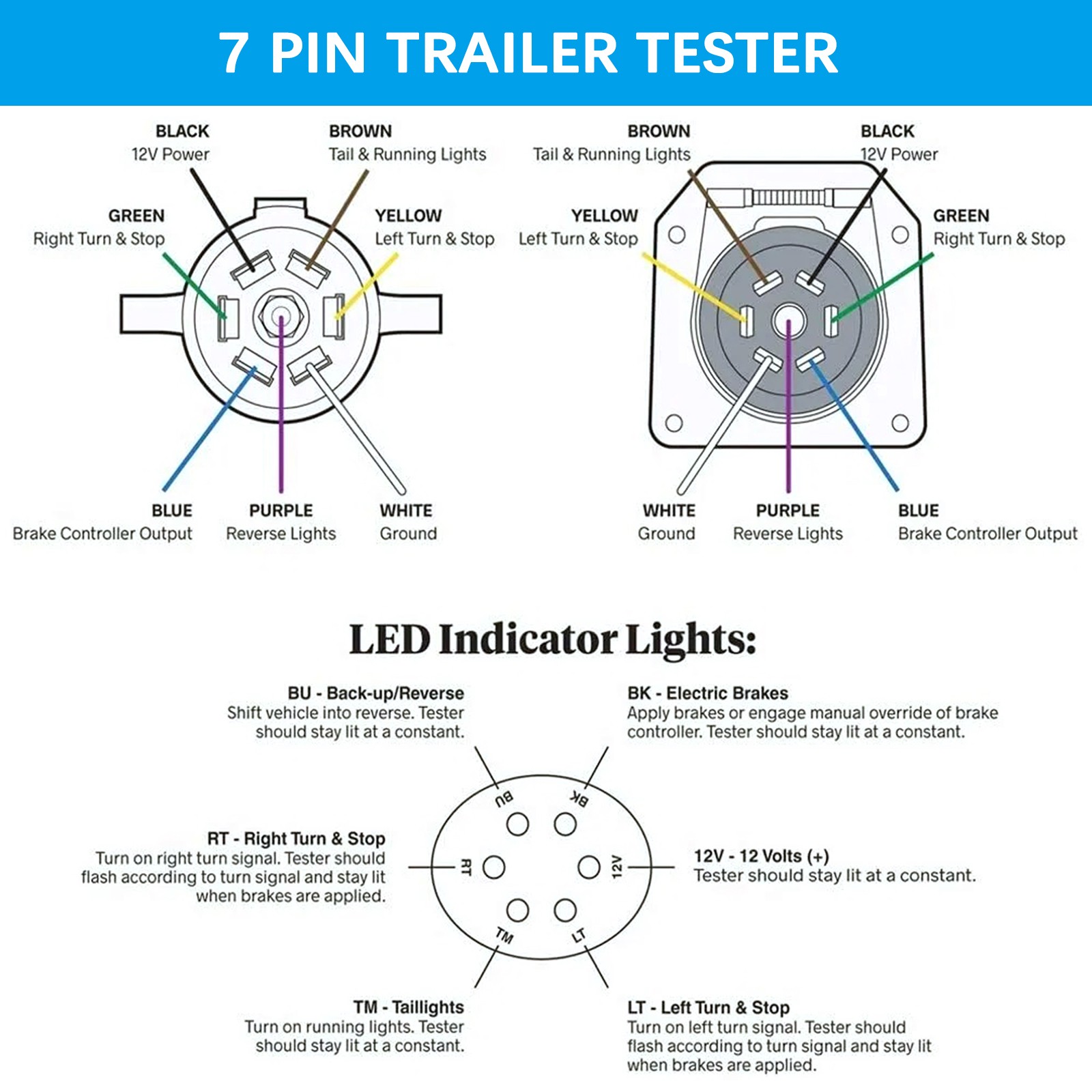 7 Way 4 Pin Flat Round RV Blade Trailer Wiring Tester Light Connector Test Plug