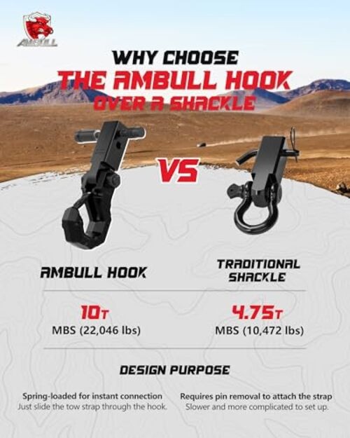 Tow Hook with 2" Hitch Receiver, Shackle Hitch Hook & Hitch Receiver [Black]