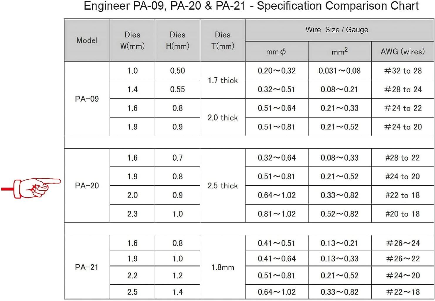Pa-20 Precision Crimping Pliers For Open Barrel Terminals