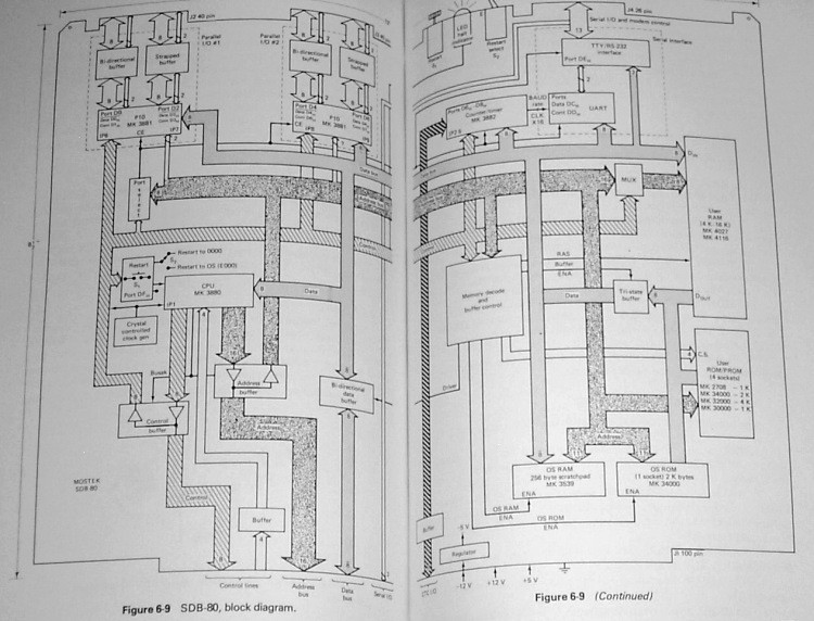 1979 RCA 1802 COSMAC VIP Microtutor Intel 8048 MC6800 Z80 Computer Handbook