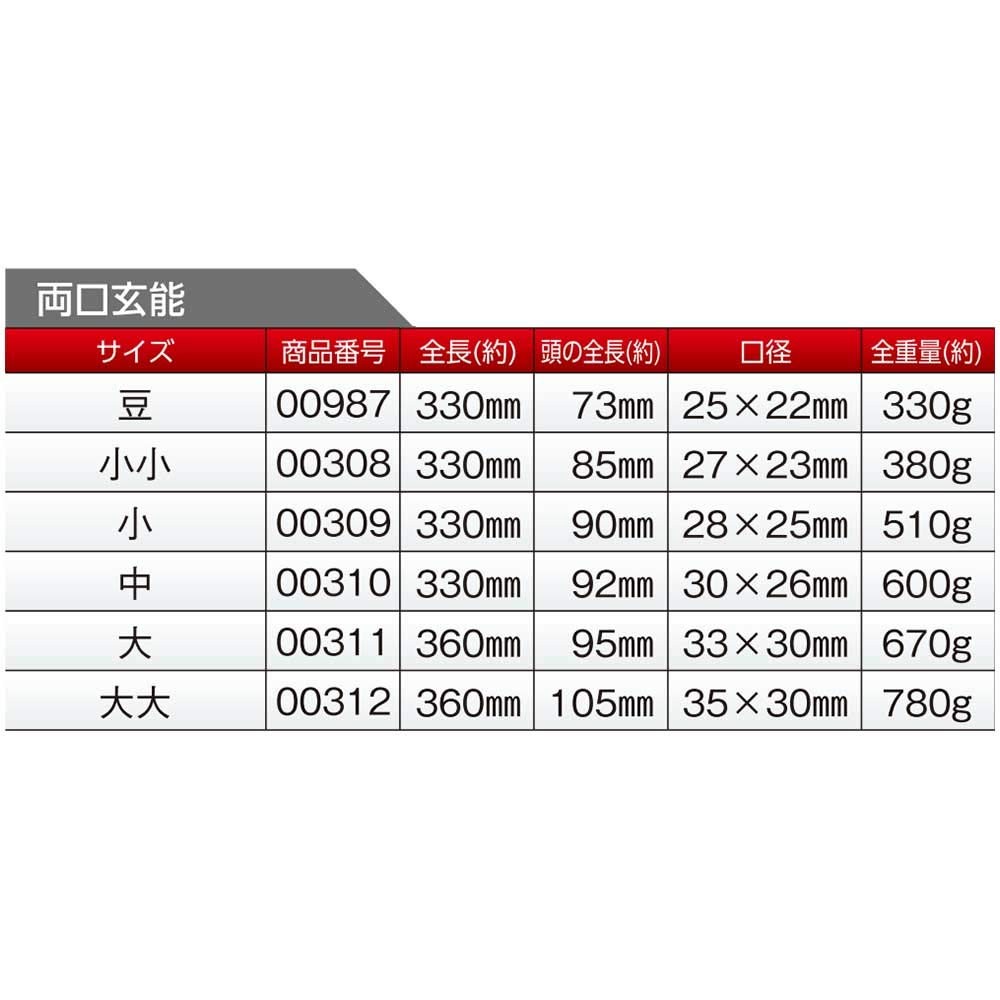 Dai Chisel Hammer, 10.58 oz. / 300g