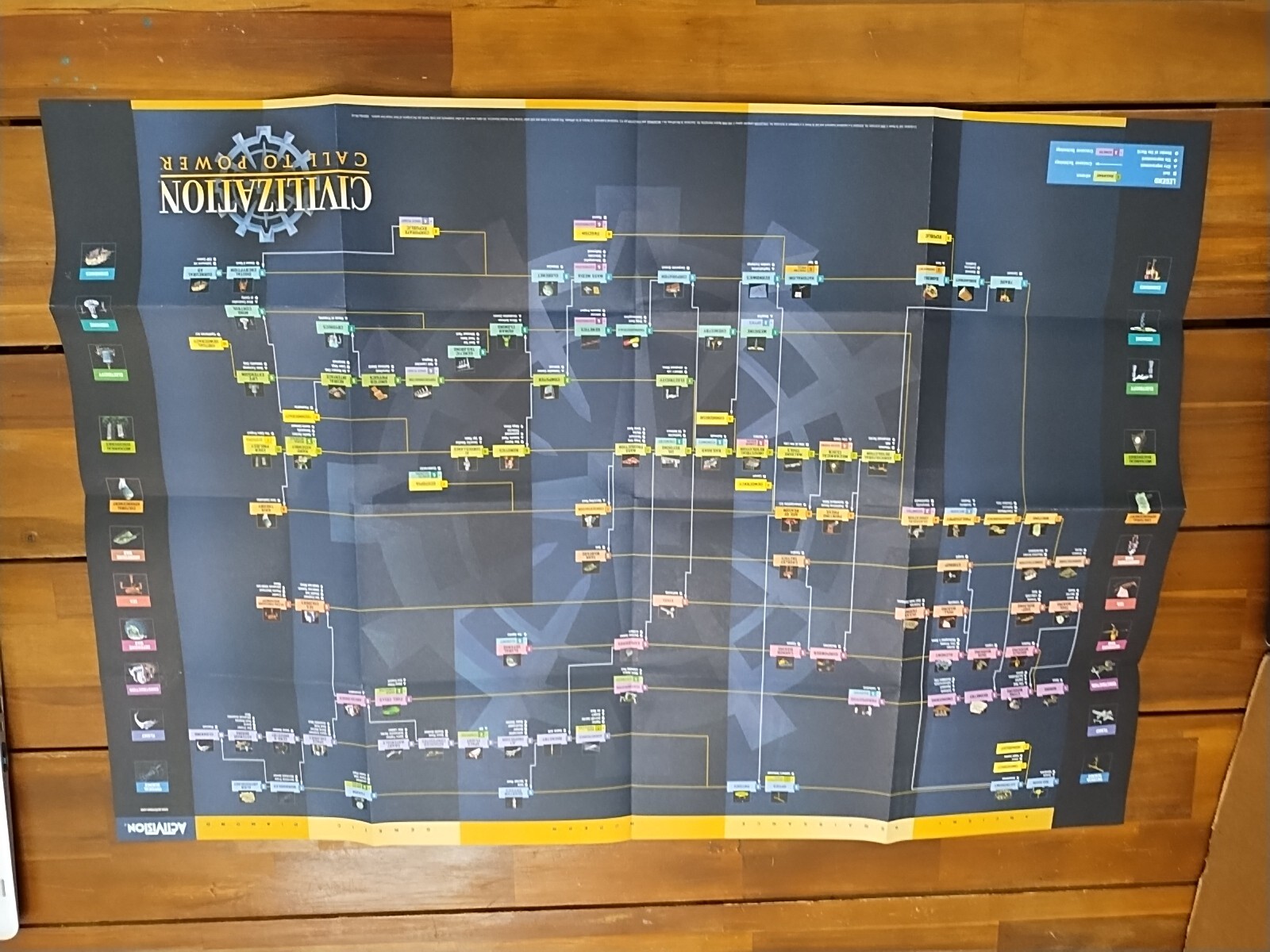 Civilization Call To Power Foldout Reference Chart Tech Tree Poster