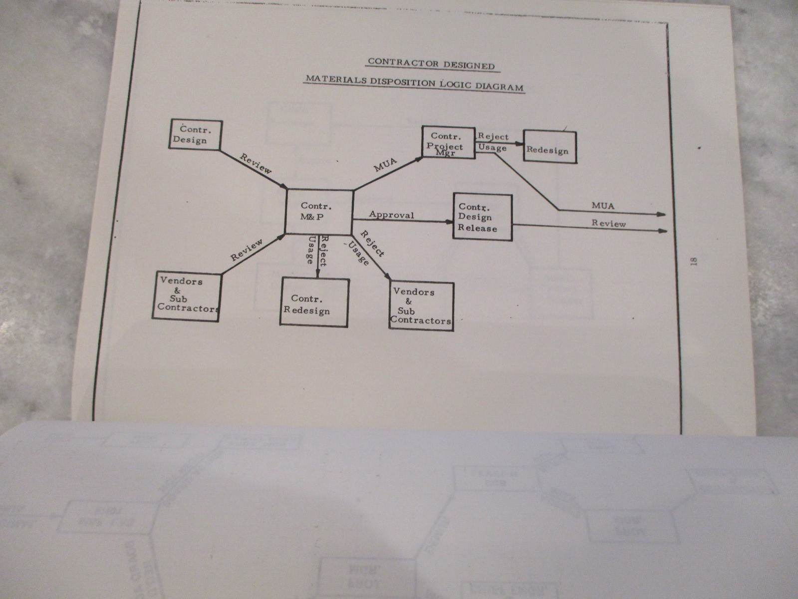 NASA MSFC SPACE SHUTTLE EXTRATERRESTRIAL/SRB/COATING/ENVIRONMENT MATERIALS MEMOS