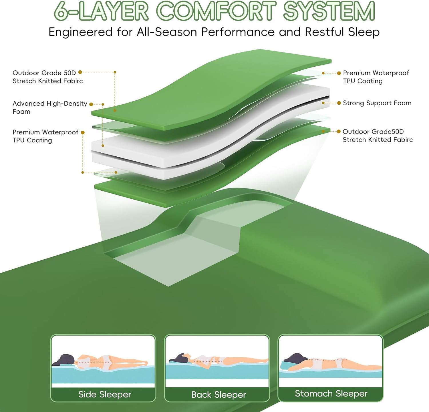 Memory Foam Camping Sleeping Pad, Foldable and Portable Self-Inflating Camping M