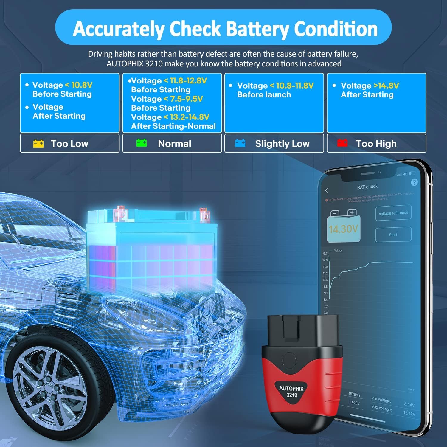 Autophix 3210 OBD2 Bluetooth Auto Diagnostic Tool for IOS Android Code Reader