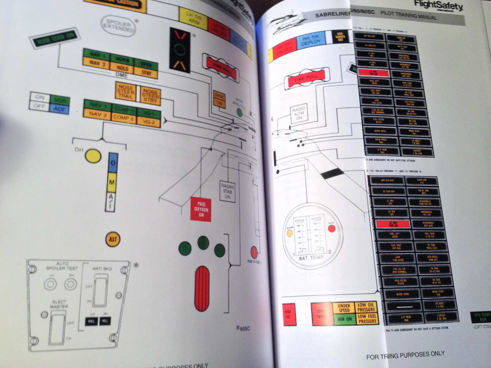 Sabreliner 40, 60 & 60SC Pilots Training Manual