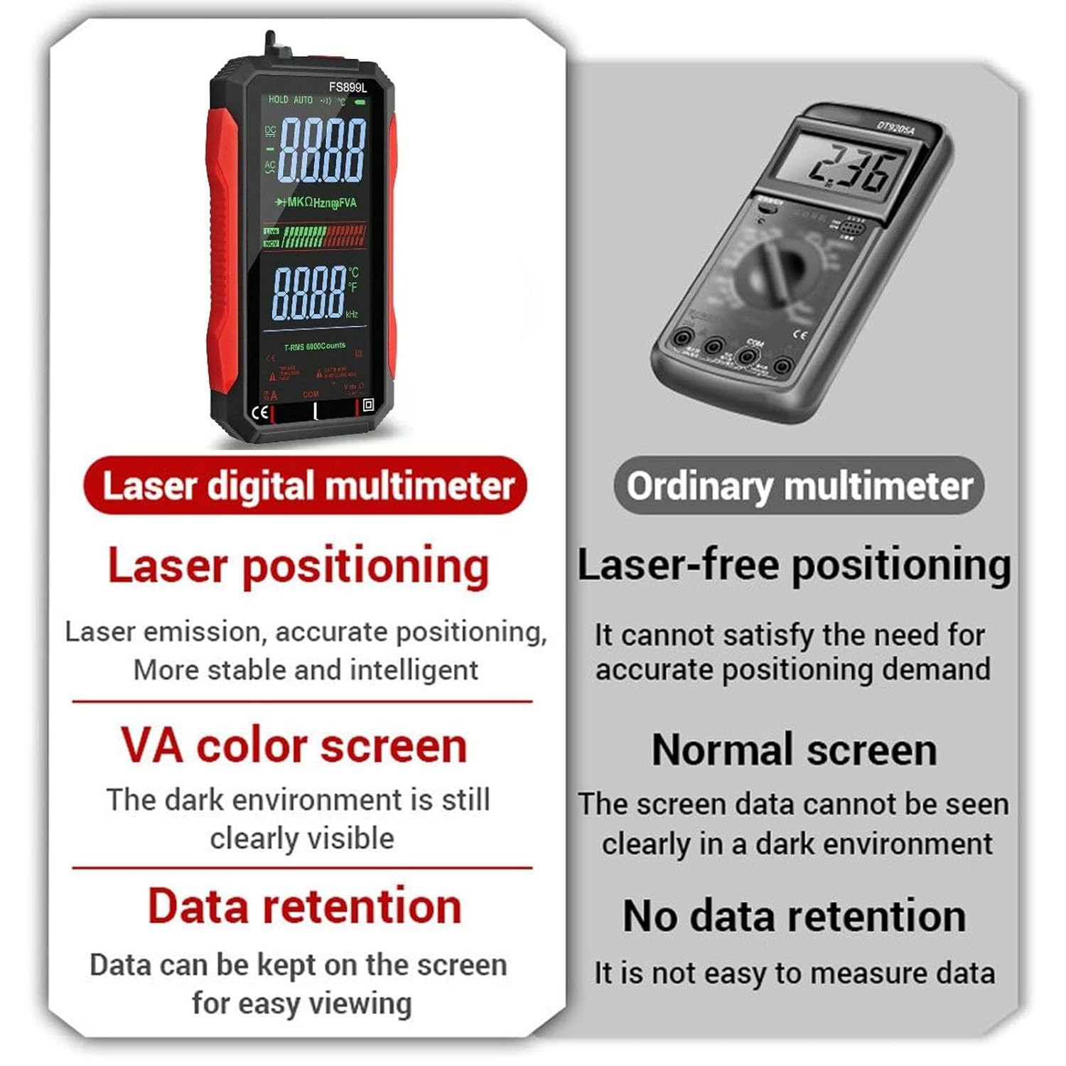 Upgraded USB Rechargeable Digital Multimeter Large Color Screen Backlight Smart