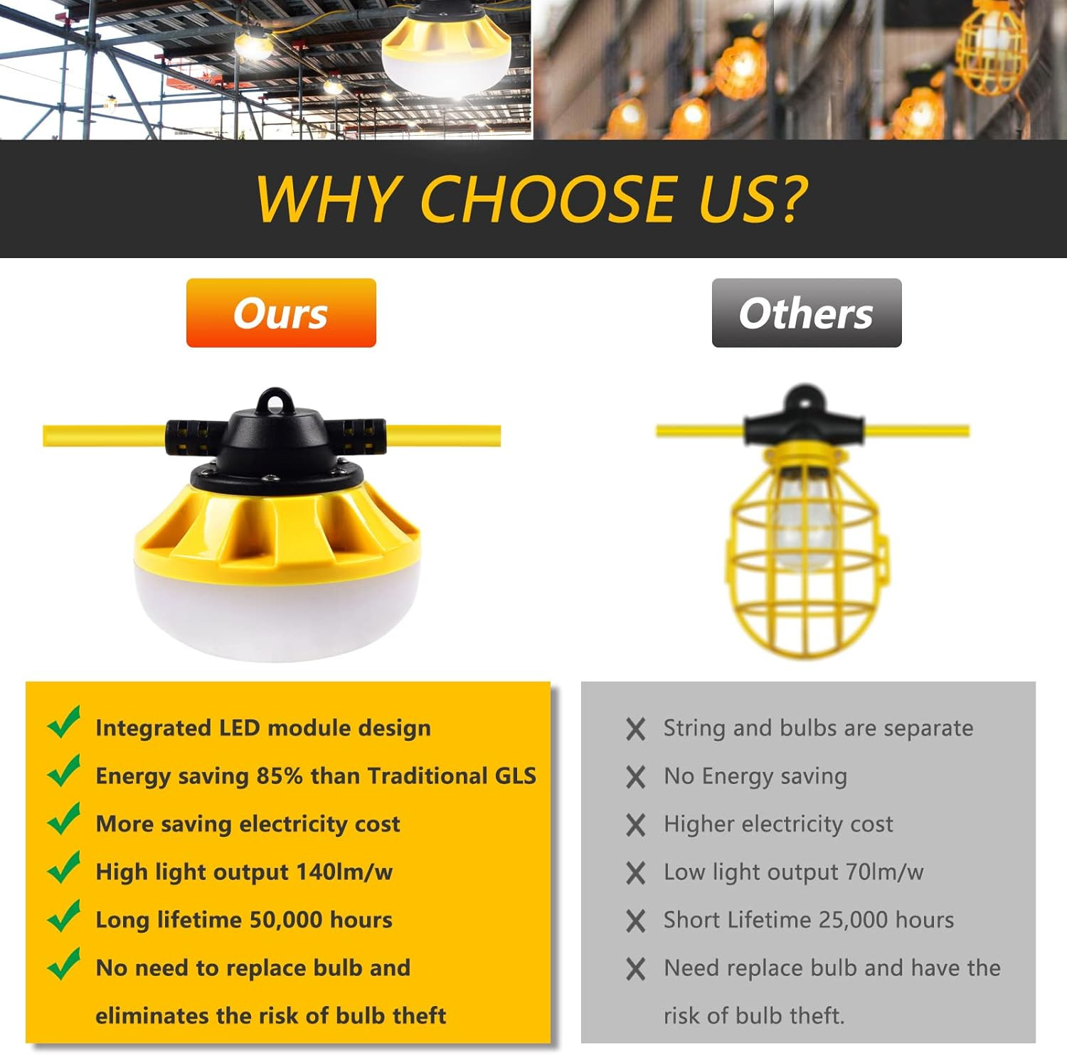 50FT Construction String Lights LED Industrial Grade Best for Construction Sites