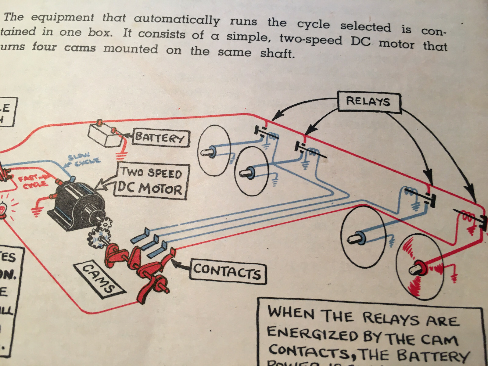Original 1948 Hamilton Standard "Prop to Pilot" Handbook