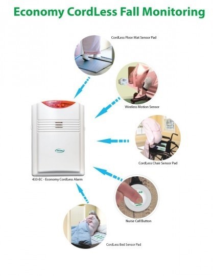 Smart Caregiver Cordless Alarm 433-EC