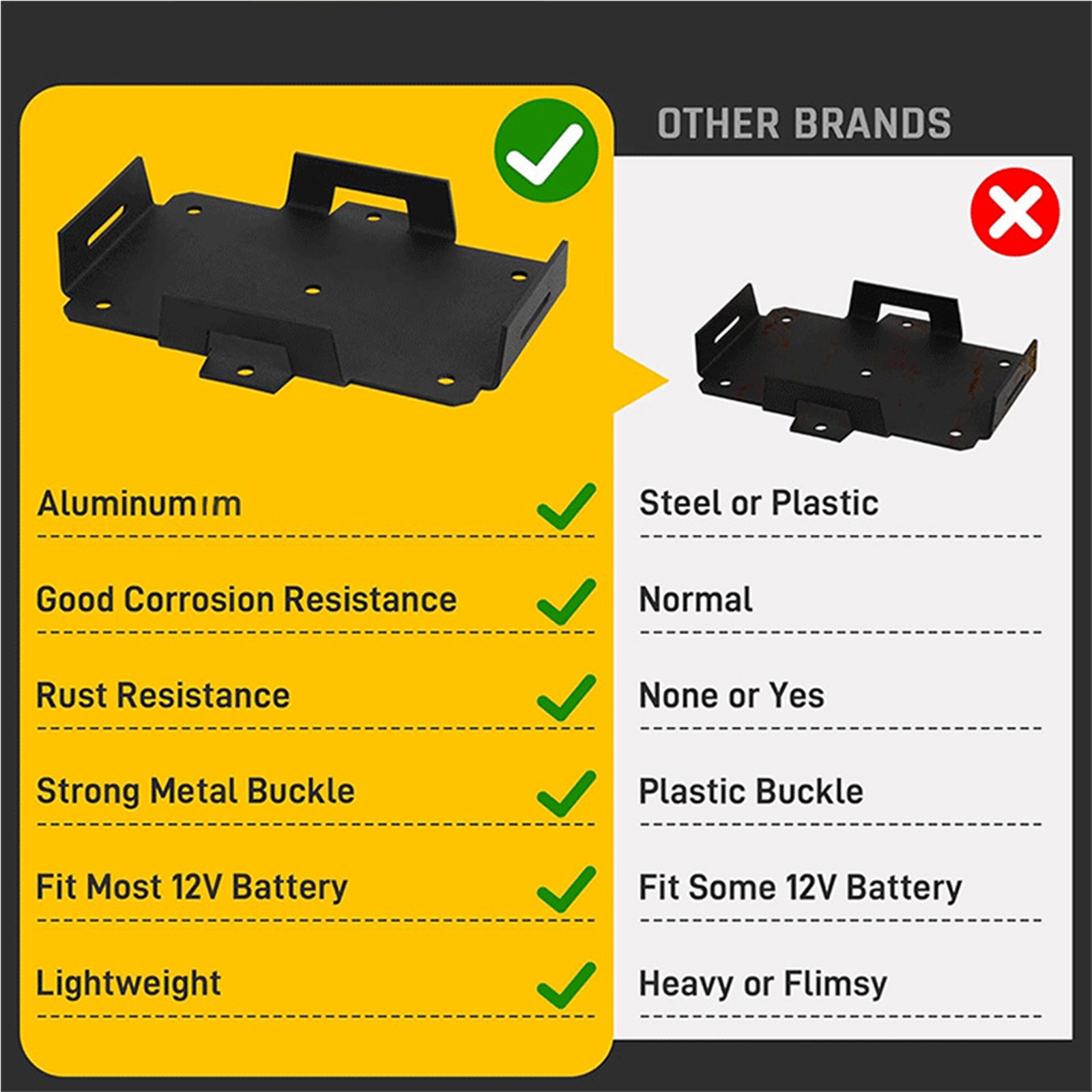 Small Battery Tray Adjustable Battery Storage Holder Box Automotive Helpful