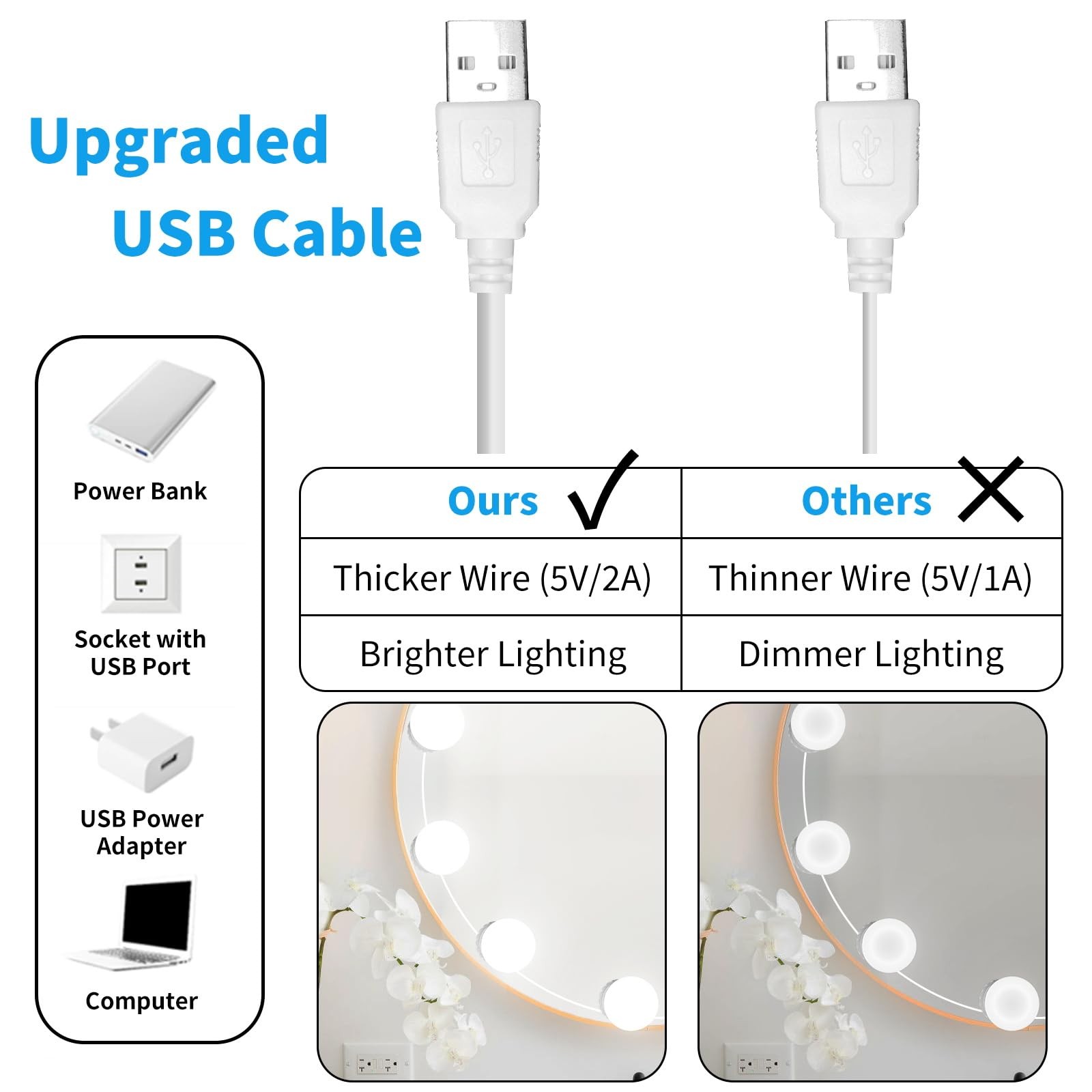 Mirror Vanity Lights 12 Dimmable Bulbs 3000K-6500K USB Powered LED Adjustable