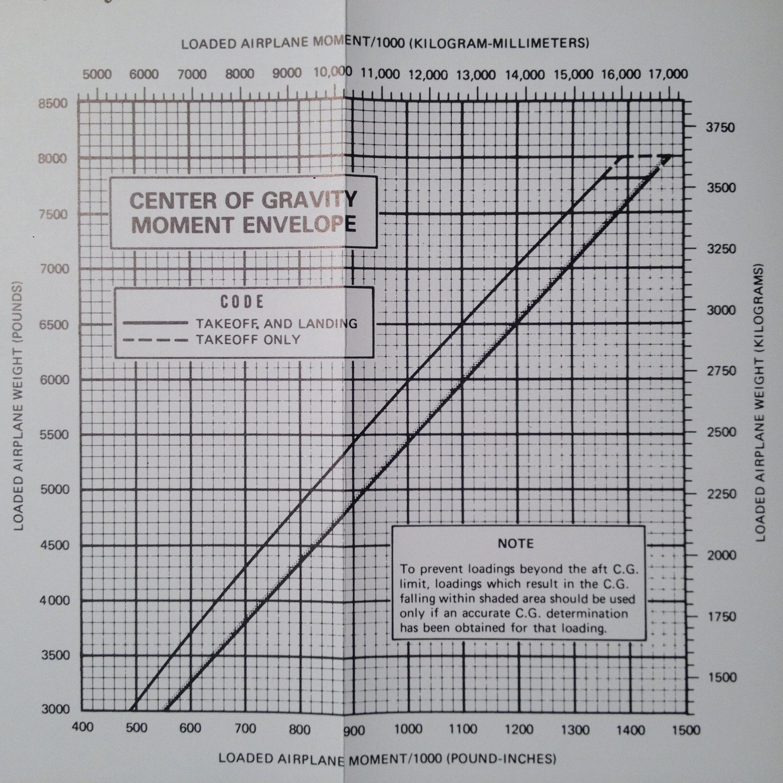 Caravan I, 208 Cargo Master, 208B & Super Cargo Master Pilot Training Manual