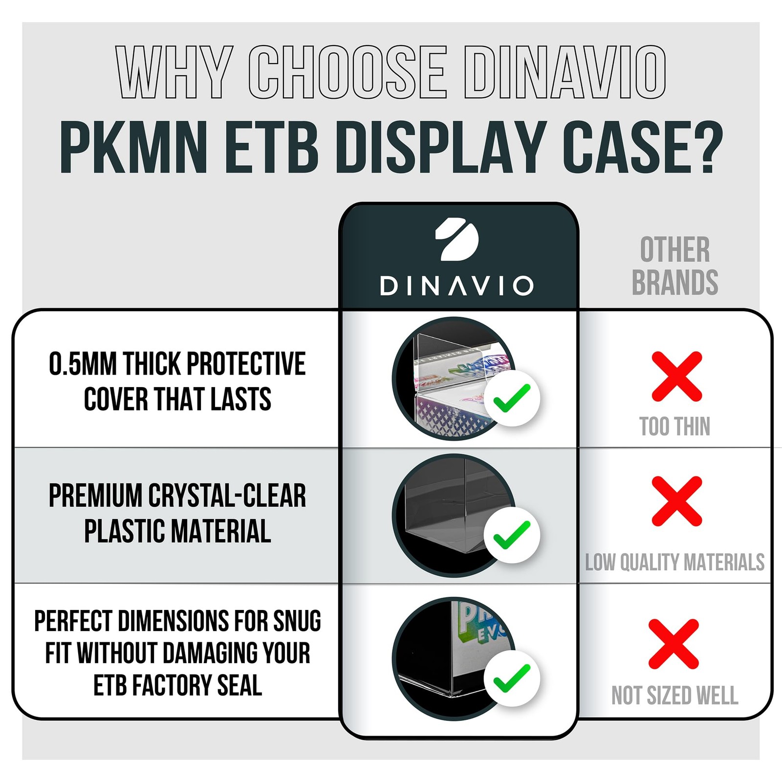 PET Plastic ETB Protector Case 5 Pack - Elite Trainer Box Protector - ETB Cas...