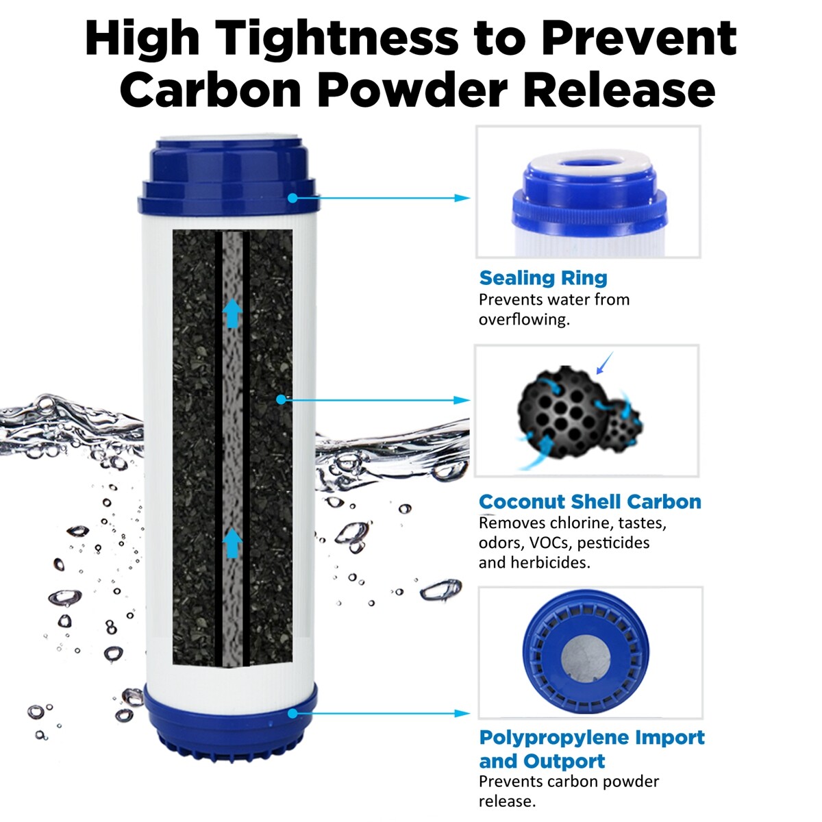 1-50 Pack 5 Micron 10x2.5" Granular Activated Carbon GAC Water Filter Cartridges
