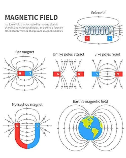 Labs Junior for Experiment Education | Science Science Magnetism Set