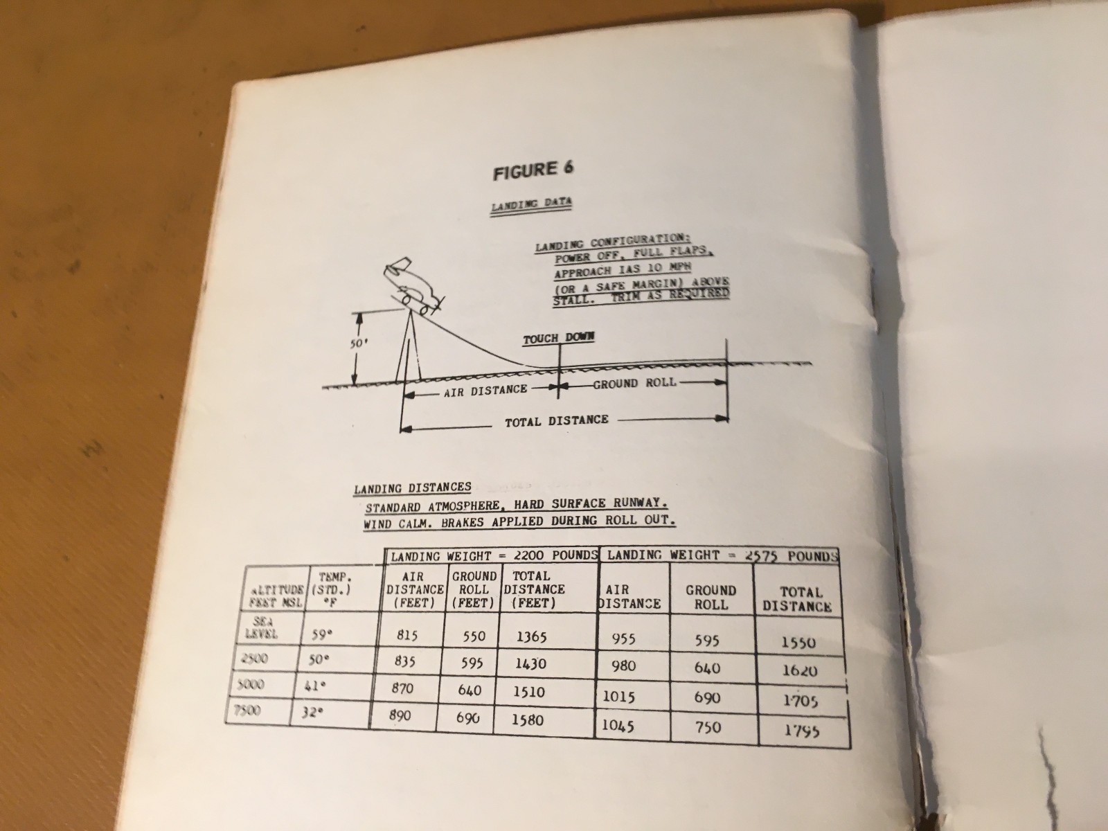 1964 Mooney Super 21 Owner's Manual