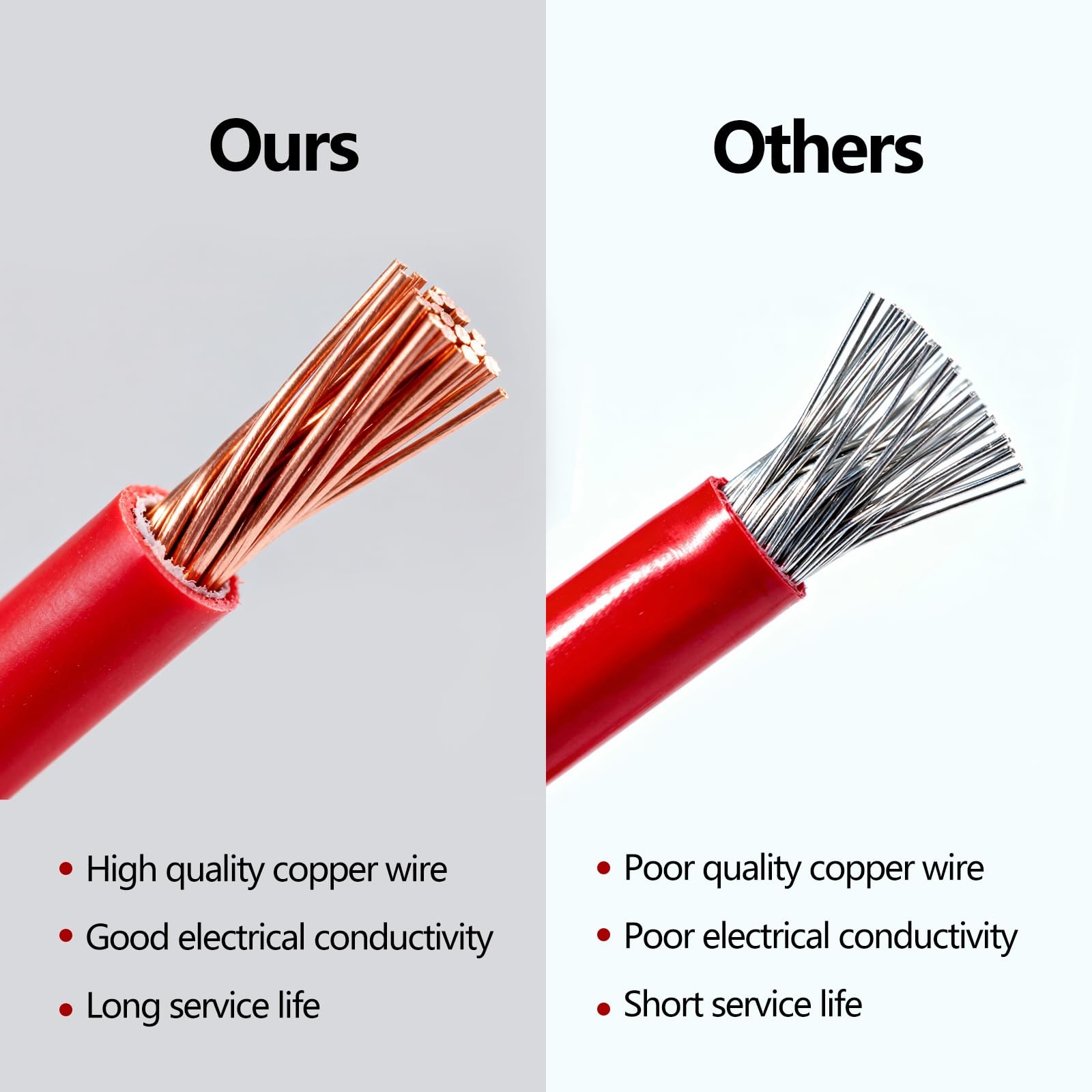 SSGP Heavy Duty 12AWG 12V Fixed Thread Cigarette Lighter Socket Replacement...