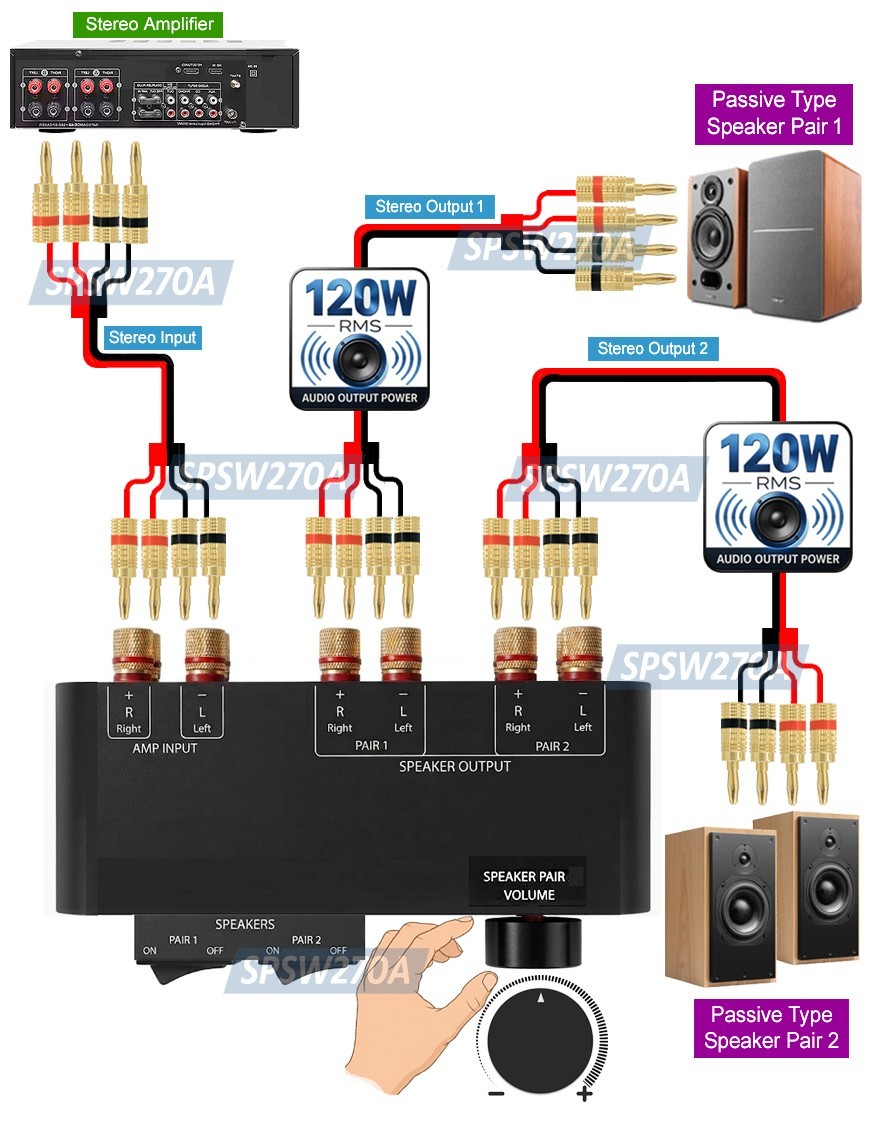 2-Way Home Audio Speaker Splitter Switch | Volume Control │Max 120Watt Output