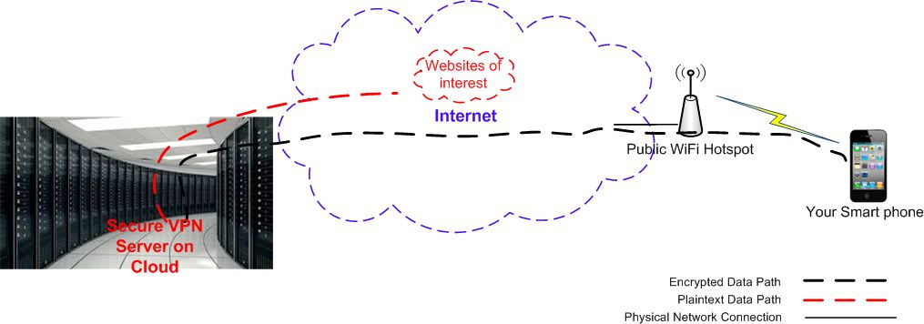 OpenVPN VPN service 6 month subscription, free shipping world wide