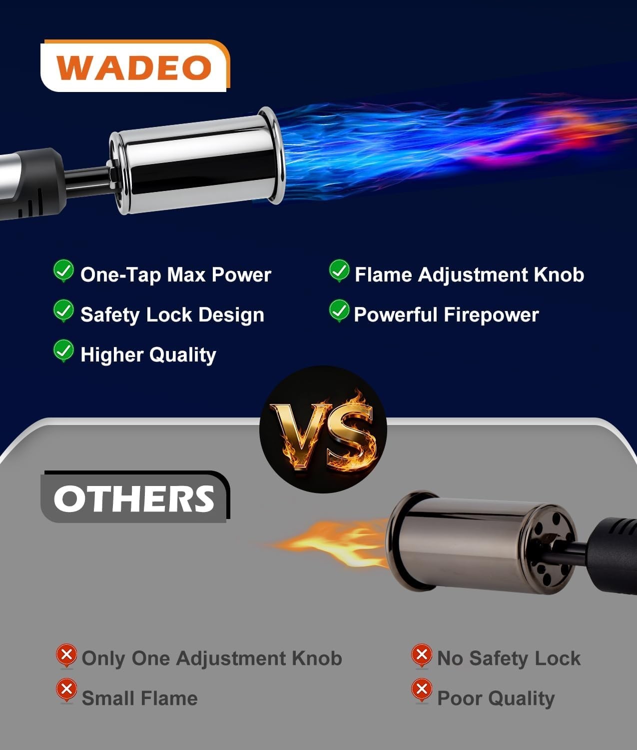 Powerful Propane Torch Gun with One-Touch Max Fire, Adjustable Flame Thrower Tor