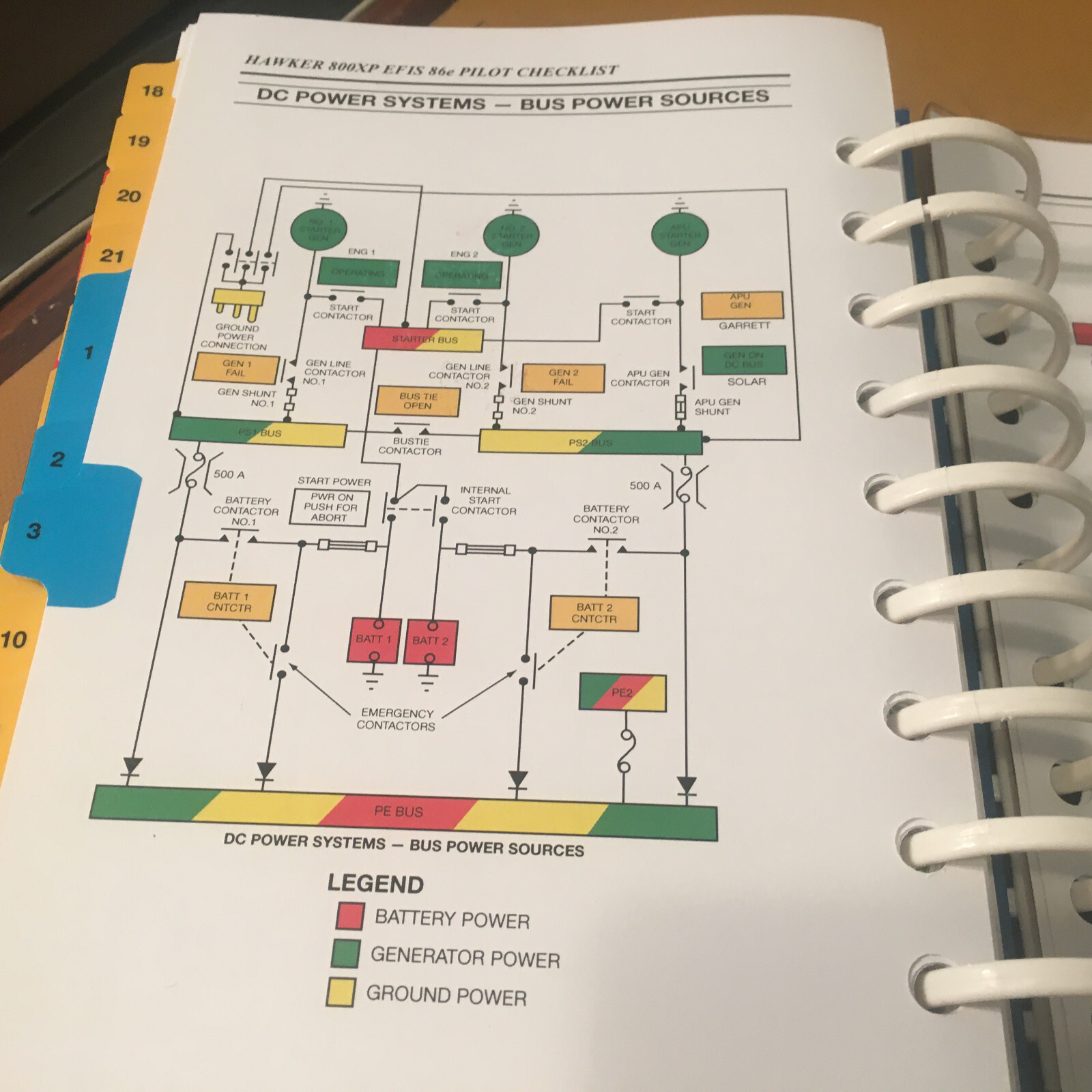 FlightSafety Hawker 800XP with Collins EFIS 86e Pilot Checklist