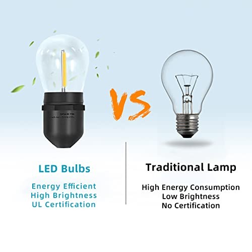 ???? LED Outdoor String Lights with ?? Weatherproof Shatterproof White