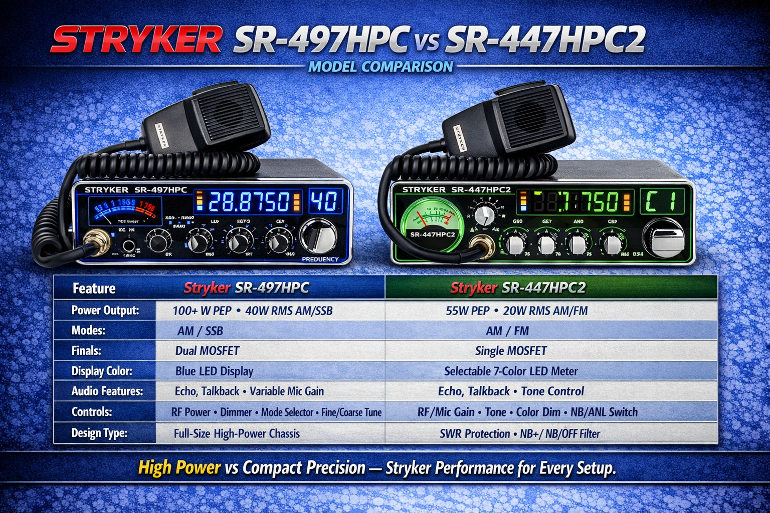 Stryker SR-497HPC 10 Meter Export Radio – High Power Trucker Mobile – Long Range