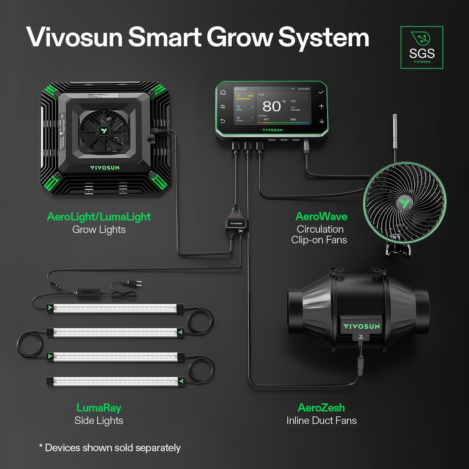 VIVOSUN GrowHub E42A+ Smart Environmental Controller w/ T&H/VPD/Timer/Cycle
